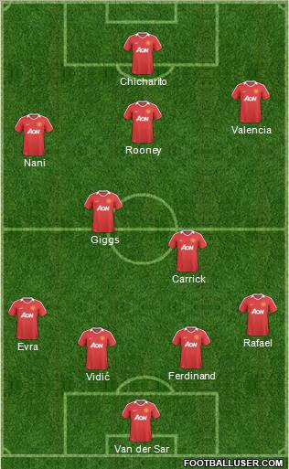 Manchester United Formation 2011
