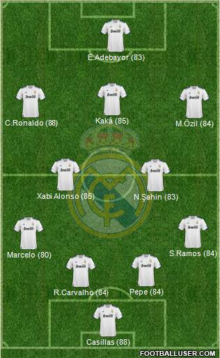 Real Madrid C.F. Formation 2011