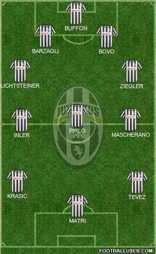 Juventus Formation 2011