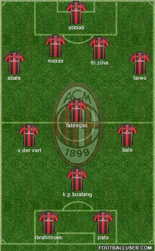 A.C. Milan Formation 2011