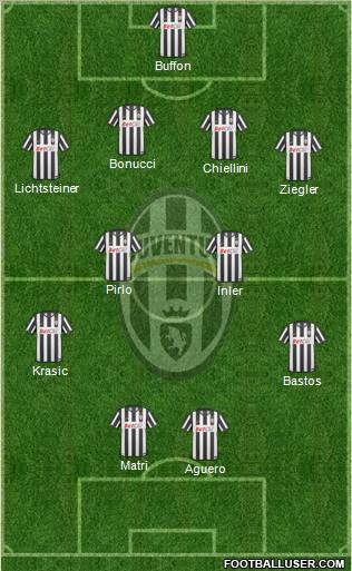 Juventus Formation 2011