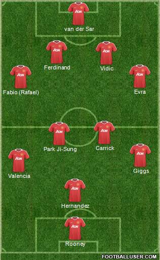 Manchester United Formation 2011