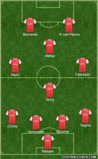 Arsenal Formation 2011