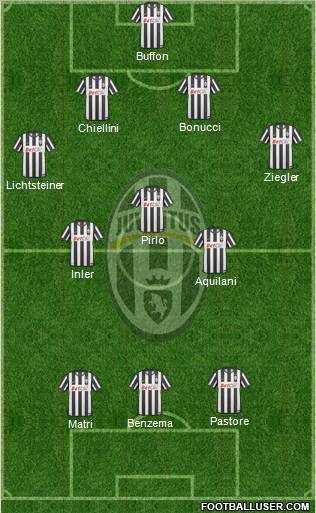 Juventus Formation 2011
