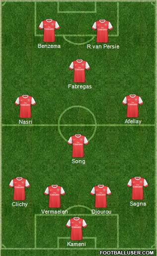 Arsenal Formation 2011