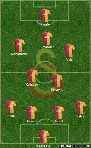 Galatasaray SK Formation 2011