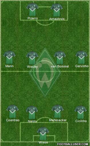 Werder Bremen Formation 2011