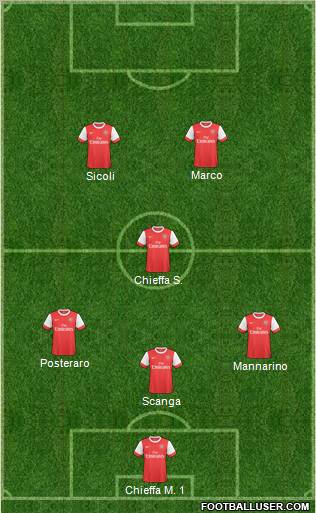 Arsenal Formation 2011