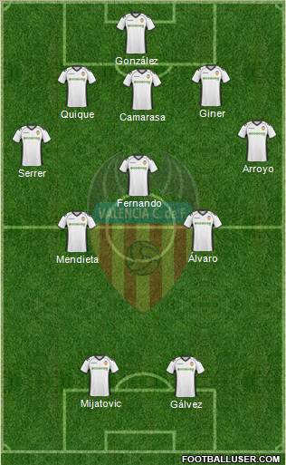 Valencia C.F., S.A.D. Formation 2011