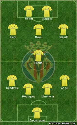Villarreal C.F., S.A.D. Formation 2011