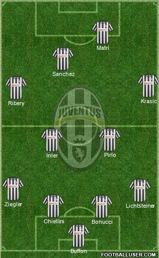 Juventus Formation 2011