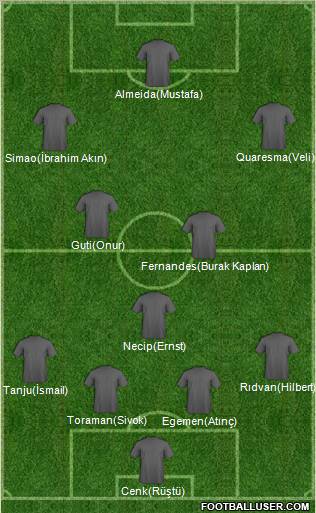 Football Manager Team Formation 2011
