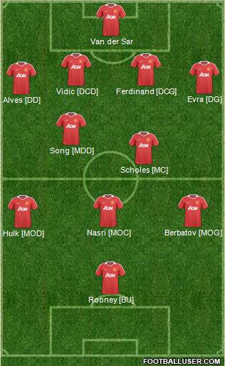 Manchester United Formation 2011