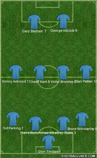 Champions League Team Formation 2011