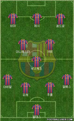 F.C. Barcelona Formation 2011