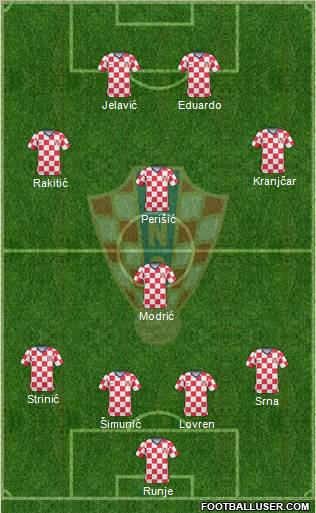 Croatia Formation 2011