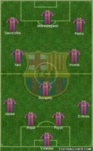 F.C. Barcelona Formation 2011