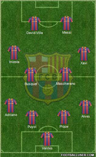 F.C. Barcelona Formation 2011