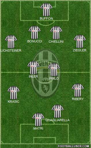 Juventus Formation 2011