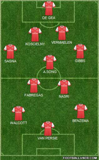 Arsenal Formation 2011