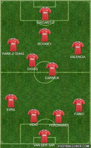 Manchester United Formation 2011