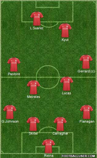 Liverpool Formation 2011