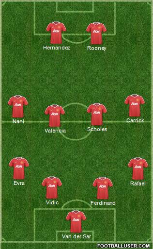 Manchester United Formation 2011