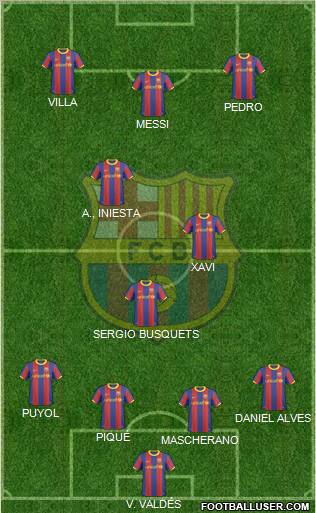 F.C. Barcelona Formation 2011