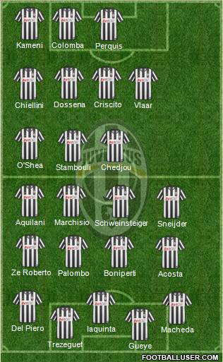 Juventus Formation 2011