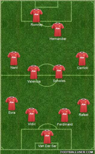 Manchester United Formation 2011