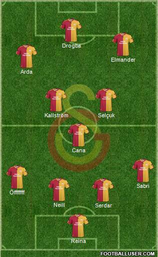 Galatasaray SK Formation 2011