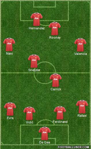 Manchester United Formation 2011