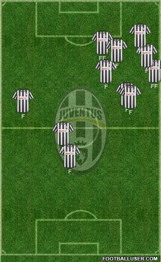 Juventus Formation 2011
