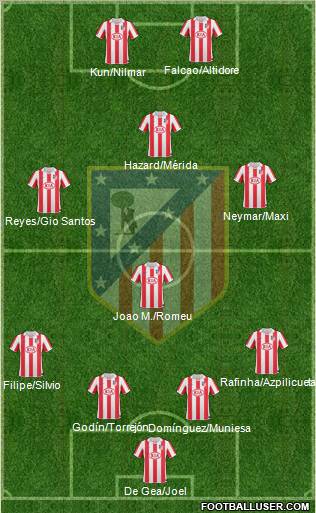 C. Atlético Madrid S.A.D. Formation 2011