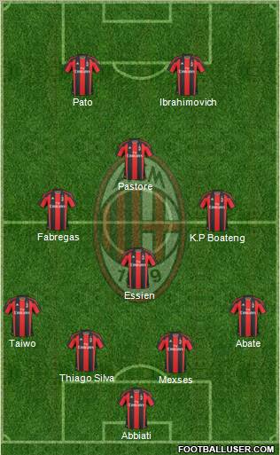 A.C. Milan Formation 2011