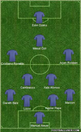 Dream Team Formation 2011