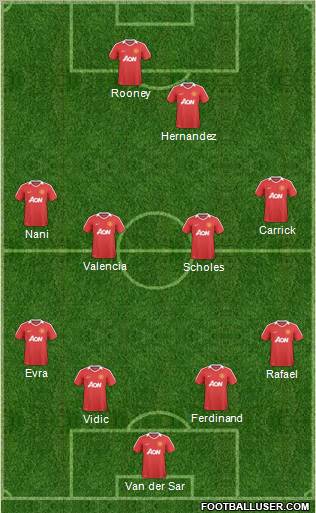 Manchester United Formation 2011
