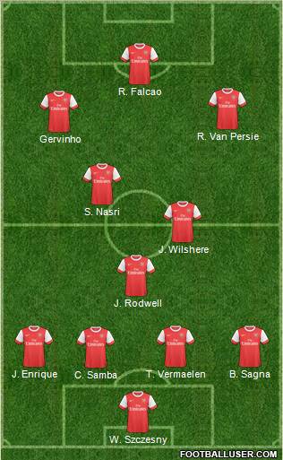 Arsenal Formation 2011