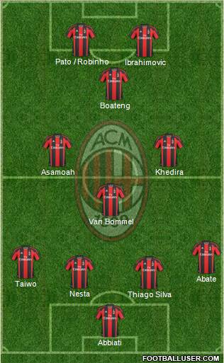 A.C. Milan Formation 2011