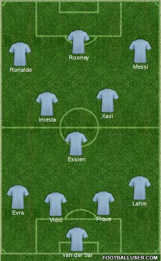 Dream Team Formation 2011