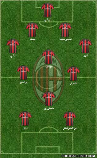 A.C. Milan Formation 2011