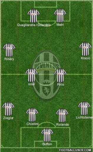 Juventus Formation 2011