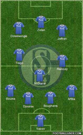FC Schalke 04 Formation 2011