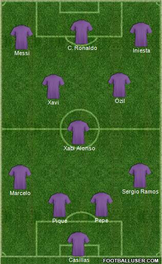 Dream Team Formation 2011