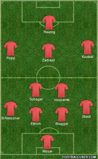 Dream Team Formation 2011