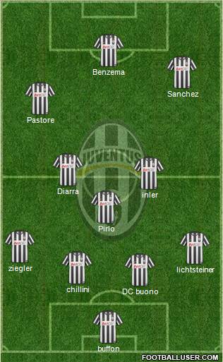 Juventus Formation 2011
