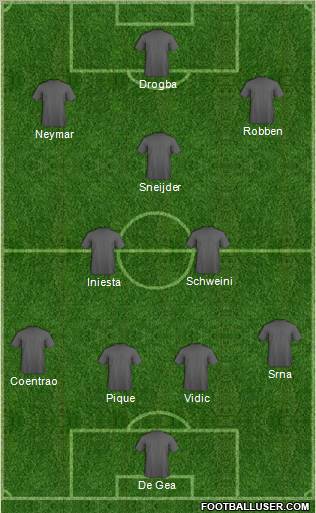 Champions League Team Formation 2011