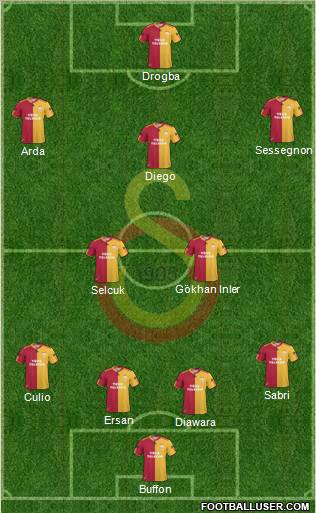 Galatasaray SK Formation 2011