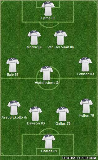 Tottenham Hotspur Formation 2011
