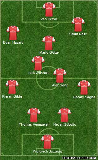 Arsenal Formation 2011